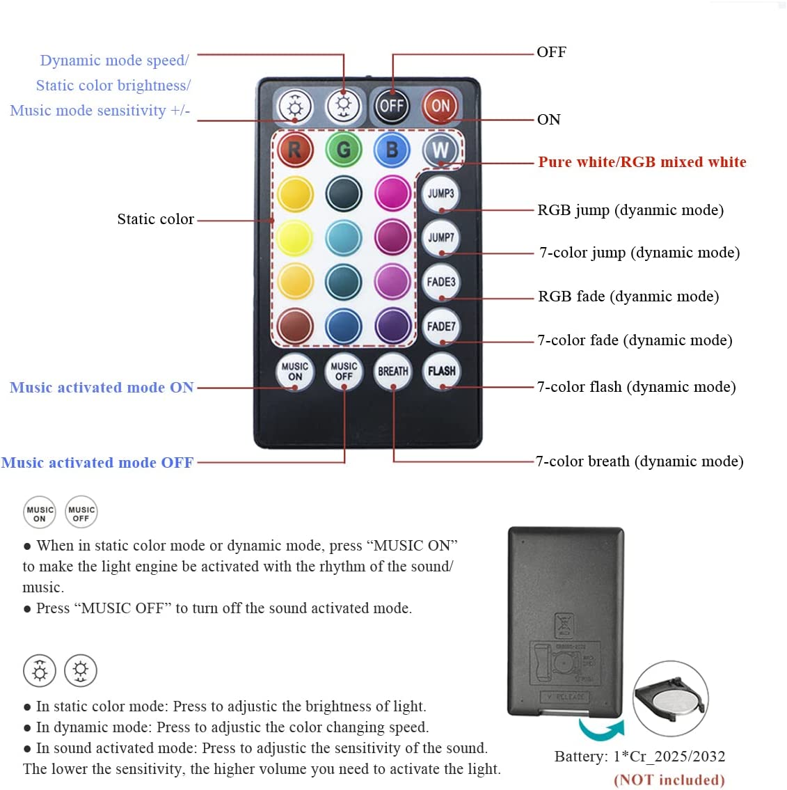 RF Remote control for 16W RGBW Rolls Royce Roof Lights with Shooting Star | STARLightinCar.com