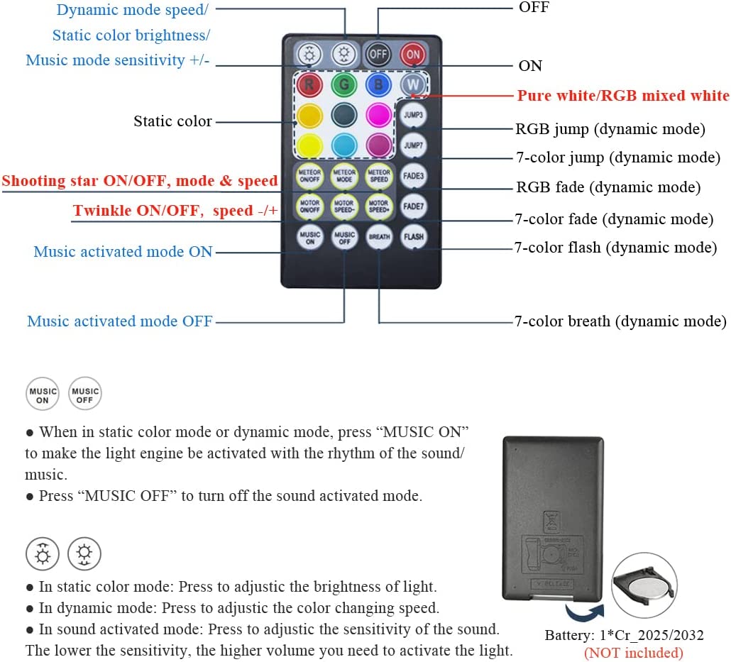 RF Remote Control for 10W Twinkle RGBW Star Light Headliner Kit with Shooting Stars | STARLightinCar.com