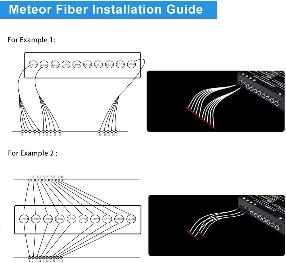 Installation Guide for 5W White Fiber Optic Shooting Star Ceiling Kit | STARLightinCar.com