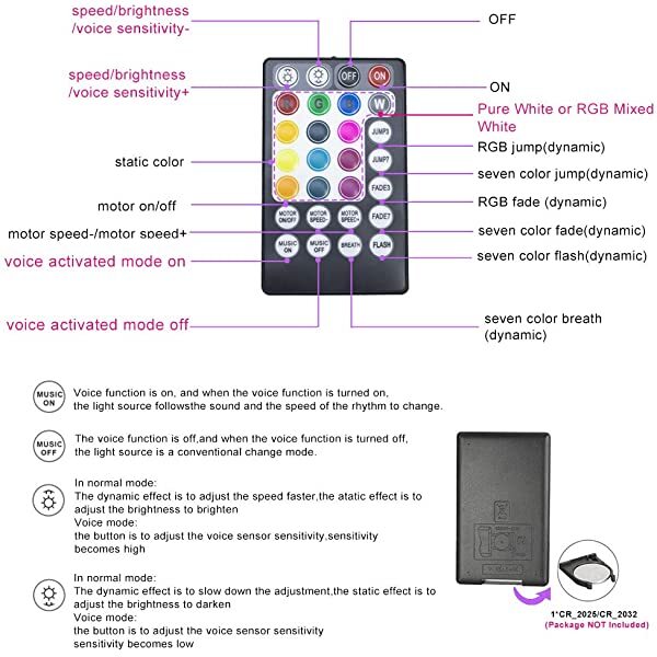 10W Twinkle RGBW Fibre Optic Sensory Lights for for Austism, Adults and Children