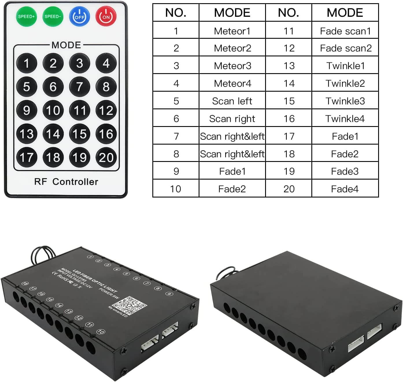 RF Remote Control for 9W White Rolls Royce Starlight Headliner Kit with Shooting Star | STARLightinCar.com