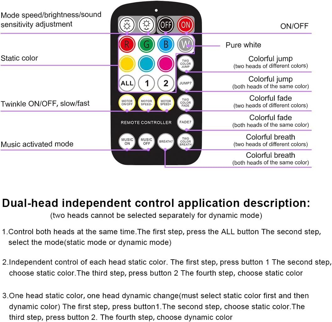 RF Controller for 2x10W Dual Color Twinkle Fiber Optic Lights in Car Truck SUV's Headliner | STARLightinCar.com