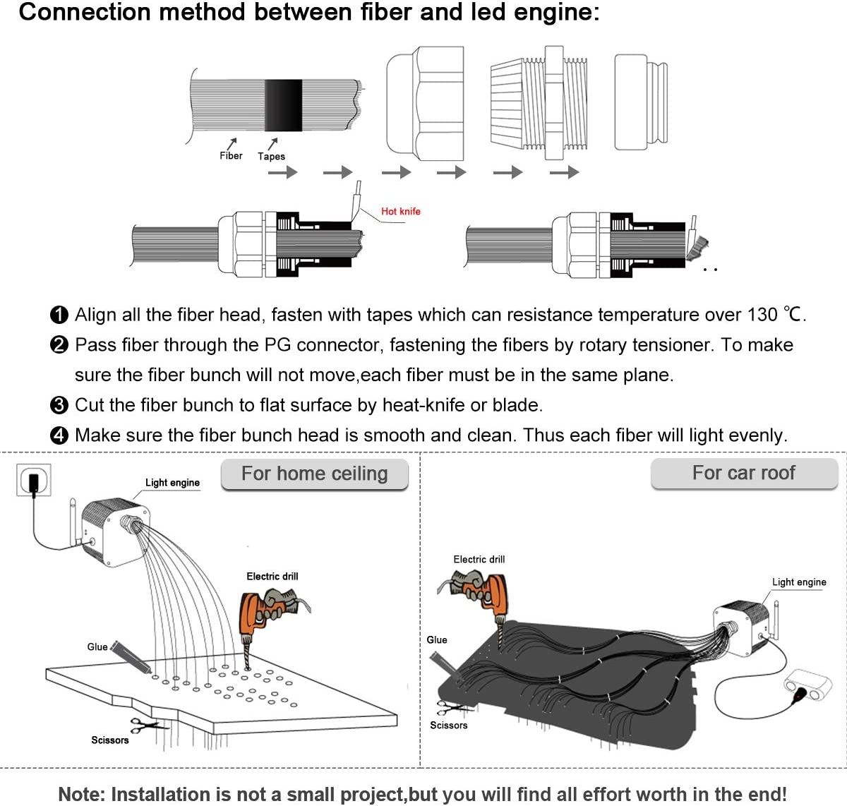 Installation Guide for 2x10W RGBW Colors Twinkle Fiber Optic Star Lights with Meteor | STARLightinCar.com