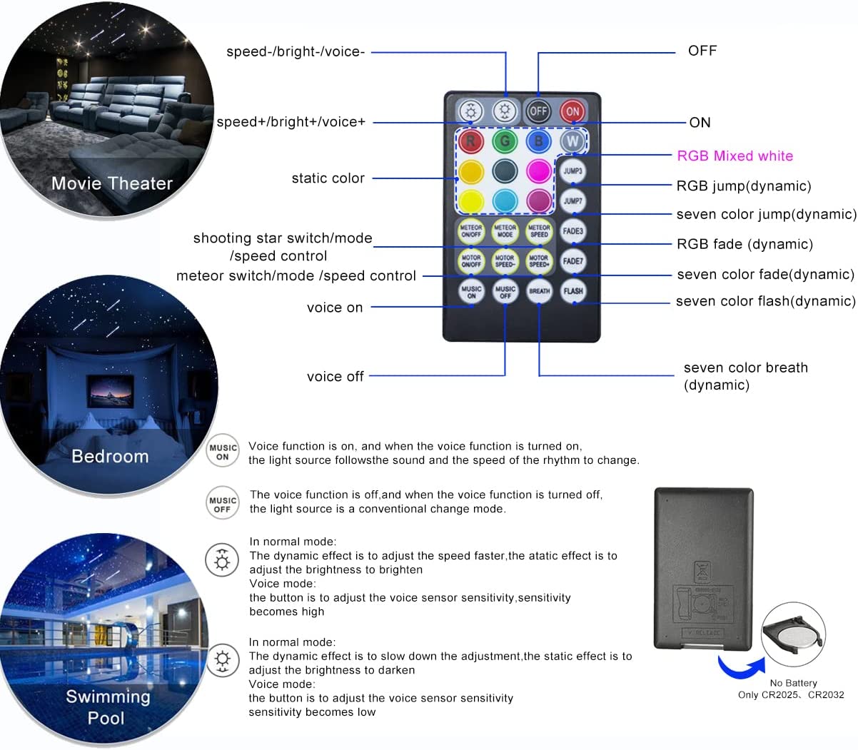 RF Controller for 2x10W RGBW Colors Twinkle Fiber Optic Star Lights with Meteor | STARLightinCar.com