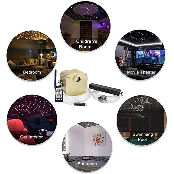 SANLI LED Fiber Optic Shooting Star Ceiling Lights for Car Truck SUV & Home Theaters Rooms | STARLightinCar.com